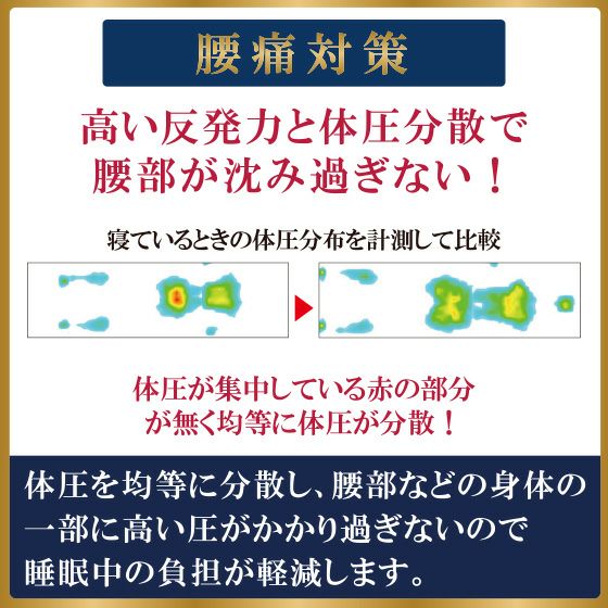 ゼログラビティ クールハイブリッドマットレス7.0