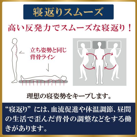 ゼログラビティ クールハイブリッドマットレス7.0