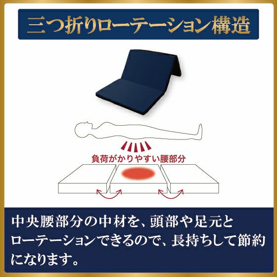 ゼログラビティ ハイブリッドマットレス兼用敷布団 7.0