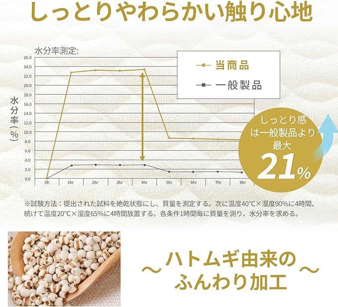 パイル地 吸湿速乾 敷きパッド シングル オールシーズン 洗える タオル地 ベッドパッド ふんわり サラサラ 四隅にゴム付き おぼろストライプ しきぱっと