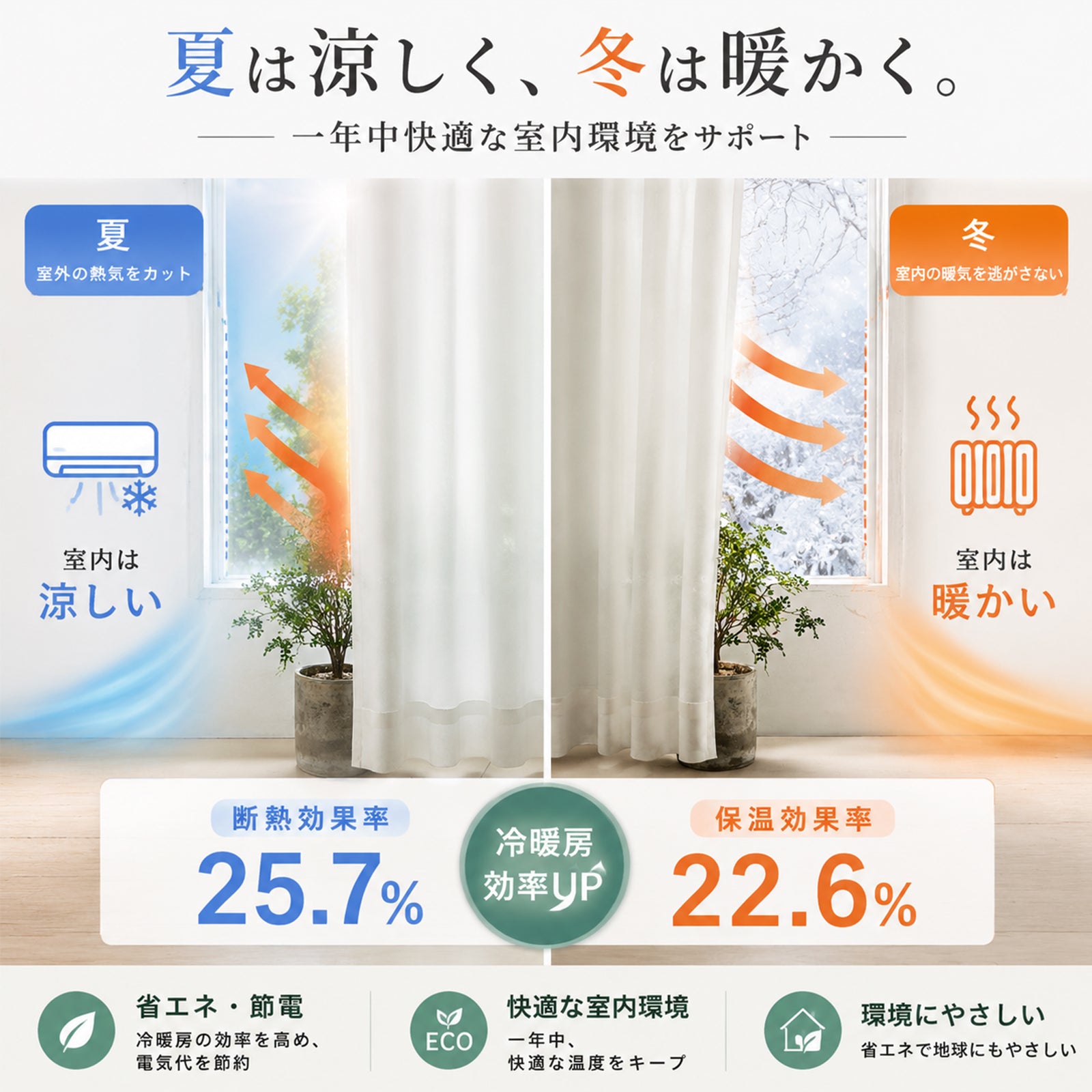 【防カビ・遮音】既製9サイズ＆オーダー対応！多機能ホワイトレースカーテン（UVカット84.6%／最高クラス遮像／3〜5日出荷）R28